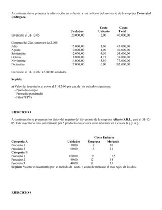 A continuación se presenta la información en relación a un artículo del inventario de la empresa Comercial
Rodríguez.
Costo Costo
Unidades Unitario Total
Inventario al 31-12-05 20.000,00 2,00 40.000,00
Compras del 2do. semestre de 2.006
Julio 15.000,00 3,00 45.000,00
Agosto 10.000,00 4,00 40.000,00
Septiembre 12.000,00 4,50 54.000,00
Octubre 8.000,00 4,75 38.000,00
Noviembre 14.000,00 5,50 77.000,00
Diciembre 17.000,00 6,00 102.000,00
Inventario al 31-12-06: 47.000,00 unidades.
Se pide:
a) Valor del inventario al costo al 31-12-06 por c/u. de los métodos siguientes:
- Promedio simple
- Promedio ponderado
- Fifo (PEPS)
EJERCICIO 8
A continuación se presentan los datos del registro del inventario de la empresa Alicate S.R.L. para el 31-12-
05. Este inventario esta conformado por 5 productos los cuales están ubicados en 2 clases la a y la b.
Costo Unitario
Categoría A Unidades Empresa Mercado
Producto 1 50,00 8 10
Producto 2 60,00 13 11
Categoría B
Producto 1 100,00 9 7,5
Producto 2 80,00 12 14
Producto 3 40,00 11 15
Se pide: Valorar el inventario por el método de costo o costo de mercado el mas bajo de los dos.
EJERCICIO 9
 