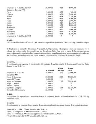 Inventario al 31 de Dic. de 1994 20.000,00 0,25 5.000,00
Compras durante 1995
Enero 3.000,00 0,32 960,00
Febrero 8.000,00 0,31 2.480,00
Marzo 7.000,00 0,34 2.380,00
Abril 4.000,00 0,35 1.400,00
Mayo 10.000,00 0,28 2.800,00
Junio 8.000,00 0,29 2.320,00
Agosto 9.000,00 0,32 2.880,00
Septiembre 3.000,00 0,33 990,00
Octubre 10.000,00 0,30 3.000,00
Noviembre 5.000,00 0,31 1.550,00
Diciembre 4.000,00 0,34 1.360,00
Inventario al 31 de Dic. de 1995 25.000,00 ? ?
Se pide:
1.- Valorar el inventario al 31-12-95 por los métodos promedio ponderado, UEPS, PEPS y Promedio Simple.
2.- Si el valor de mercado del articulo Y es de Bs. 0,30 por unidad y la empresa valora su inventario por el
método de costo o valor de mercado, de los dos el mas bajo. Cual será el valor de las mercancías que
aparecerá como inventario final en los estados financieros, para el caso de que la empresa determine el costo
por el método promedio ponderado y cual será si la empresa utiliza el método de promedio simple?
Ejercicio 3
A continuación se presenta el movimiento del producto X del inventario de la empresa Comercial Rojas
durante el año de 1.994.
Costo Costo
Cantidad Unitario Total
Inventario al 31-12-93 10.000,00 2,00 20.000,00
Ejercicio 1994
Enero 25 Compras 28.000,00 2,10 58.800,00
Marzo 16 Ventas 8.000,00 ? ?
Mayo 30 Compras 13.000,00 2,05 26.650,00
Mayo 31 Ventas 28.000,00 ? ?
Junio 12 Ventas 7.000,00 ? ?
Octubre 7 Compras 15.000,00 2,15 32.250,00
Diciembre 31 Inventario 22.800,00 ? ?
Se Pide:
1.- Registrar las operaciones antes descritas en la tarjeta de Kardex utilizando el método PEPS, UEPS y
Promedio Móvil.
Ejercicio 4
A continuación se presenta el movimiento de un determinado artículo, en un sistema de inventario continuo:
Inventario al 1-1-94 20.000 unidades a Bs. 1,00 c/u.
Enero 15 : compra de 30.000 unidades a Bs. 1,10 c/u.
Enero 31: venta de 25.000 unidades ( precio de venta fue de Bs. 2,00 c/u.)
Febrero 10: compra de 40.000 unidades a Bs.1,20 c/u.
 