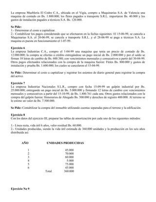 La empresa Mueblería El Cedro C.A., ubicada en el Vigía, compro a Maquinarias S.A. de Valencia una
maquina de contado en Bs. 1.800.000; los fletes pagados a transporte S.R.L. importaron Bs. 40.000 y los
gastos de instalación pagados a técnicos S.A. Bs. 120.000.
Se Pide:
1.- Determinar el costo a capitalizar.
2.- Contabilizar los pagos considerando que se efectuaron en la fechas siguientes: El 15-06-99, se cancela a
Maquinarias S.A. el 20-06-99, se cancela a transporte S.R.L. y el 28-06-99 se paga a técnicos S.A. La
maquina es puesta en funcionamiento el 1-07-99.
Ejercicio 6
La empresa Industrias C.A., compro el 1-04-99 una maquina que tenia un precio de contado de Bs.
12.000.000; la compra se efectúo a crédito entregándose un pago inicial de Bs. 2.000.000 y por el saldo se
firman 18 letras de cambio de Bs. 600.380; con vencimientos mensuales y consecutivos a partir del 30-04-99.
Otros pagos efectuados relacionados con la compra de la maquina fueron: Fletes Bs. 800.000 y gastos de
instalación y prueba Bs. 1.600.000; los cuales se cancelaron el 15-04-99.
Se Pide: Determinar el costo a capitalizar y registrar los asientos de diario general para registrar la compra
del activo.
Ejercicio 7
La empresa Industrias Nacionales S.L.R., compro con fecha 15-09-99 un galpón industrial por Bs.
25.000.000; entregando un pago inicial de Bs. 5.000.000 y firmando 12 letras de cambio con vencimientos
mensuales y consecutivos a partir del 15-10-99, de Bs. 1.800.761 cada una. Otros gastos relacionados con la
compra del galpón fueron: Honorarios de Abogado Bs. 500.000 y derechos de registro 400.000. Al terreno se
le estimo un valor de Bs. 7.500.000.
Se Pide: Contabilizar la compra del inmueble utilizando cuentas separadas para el terreno y la edificación.
Ejercicio 8
Con los datos del ejercicio III, preparar las tablas de amortización por cada uno de los siguientes métodos:
1.- Línea recta, vida útil 6 años, valor residual Bs. 60.000.
2.- Unidades producidas, siendo la vida útil estimada de 360.000 unidades y la producción en los seis años
distribuida así:
AÑO UNIDADES PRODUCIDAS
1 45.000
2 70.000
3 60.000
4 5.000
5 75.000
6 45.000
Total 360.000
Ejercicio No 9
 