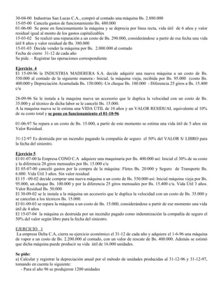30-04-00 Industrias San Lucas C.A., compró al contado una máquina Bs. 2.880.000
15-05-00 Cancela gastos de funcionamiento Bs. 480.000
01-06-00 Se pone en funcionamiento la máquina y se deprecia por línea recta, vida útil de 6 años y valor
residual igual al monto de los gastos capitalizables
15-03-02 Se realizó una reparación a un costo de Bs. 290.000, considerándose a partir de esa fecha una vida
útil 8 años y valor residual de Bs. 380.000
15-01-03 Decide vender la máquina por Bs. 2.000.000 al contado
Fecha de cierre 31-12 de cada año
Se pide. – Registrar las operaciones correspondiente
Ejercicio 4
El 15-09-96 la INDUSTRIA MADERERA S.A. decide adquirir una nueva máquina a un costo de Bs.
550.000 al contado de la siguiente manera:- Inicial, la máquina vieja, recibida por Bs. 95.000 (costo Bs.
400.000 y Depreciación Acumulada Bs. 150.000) -Un cheque Bs. 100.000 - Diferencia 25 giros a Bs. 15.400
c/u
28-09-96 Se le instala a la maquina nueva un accesorio que le duplica la velocidad con un costo de Bs.
35.000 y al técnico de dicha labor se le canceló Bs. 15.000.
A la maquina nueva se le estima una VIDA ÚTIL de 10 años y un VALOR RESIDUAL equivalente al 10%
de su costo total y se pone en funcionamiento el 01-10-96
01-06-97 Se repara a un costo de Bs. 15.000, a partir de este momento se estima una vida útil de 5 años sin
Valor Residual.
31-12-97 Es destruida por un incendio pagando la compañía de seguro el 50% del VALOR S/ LIBRO para
la fecha del siniestro.
Ejercicio 5
El 01-07-00 la Empresa CONO C.A adquiere una maquinaria por Bs. 400.000 así: Inicial el 30% de su costo
y la diferencia 20 giros mensuales por Bs. 15.000 c/u
El 05-07-00 canceló gastos por la compra de la máquina: Fletes Bs. 20.000 y Seguro de Transporte Bs.
6.000. Vida Útil 3 años. Sin valor residual
El 15 –09-02 decide comprar una nueva máquina a un costo de Bs. 550.000 así: Inicial máquina vieja por Bs.
95.000, un cheque Bs. 100.000 y por la diferencia 25 giros mensuales por Bs. 15.400 c/u. Vida Útil 3 años.
Valor Residual Bs. 50.000
El 30-09-02 se le instala a la máquina un accesorio que le duplica la velocidad con un costo de Bs. 35.000 y
se cancelan a los técnicos Bs. 15.000.
El 01-09-03 se repara la máquina a un costo de Bs. 15.000, considerándose a partir de ese momento una vida
útil de 4 años
El 15-07-04 la máquina es destruida por un incendio pagado como indemnización la compañía de seguro el
50% del valor según libro para la fecha del siniestro.
EJERCICIO 1
La empresa Delta C.A, cierra su ejercicio económico el 31-12 de cada año y adquiere el 1-6-96 una máquina
de vapor a un costo de Bs. 2.200.000 al contado, con un valor de rescate de Bs. 400.000. Además se estimó
que dicha máquina puede producir su vida útil de 16.000 unidades.
Se pide:
a) Calcular y registrar la depreciación anual por el método de unidades producidas al 31-12-96 y 31-12-97,
tomando en cuenta lo siguiente:
- Para el año 96 se produjeron 1200 unidades
 