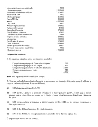 Intereses cobrados por anticipado 3.060
Hipoteca por pagar 2.060.000
Perdida en accidente de vehículo 110.000
Retención S.S.O. 7.000
Efectos por pagar 260.000
Banco Mérida 200.000
Ventas 4.000.000
Caja chica 10.000
Anticipo a proveedores 130.000
Rebajas sobre ventas 25.000
Renombre Comercial 270.000
Bonificaciones en ventas 37.000
Contribución ahorro habitacional 7.865
Mejoras al local arrendado 240.000
Mercancías 800.000
Certificados de ahorro 120.000
Costo de ventas 3.503.000
Efectos por cobrar endosados 80.000
Provisión para cuentas incobrables 3.000
Efectos por cobrar 500.000
Información adicional:
1.- El arqueo de caja chica arrojo los siguientes resultados:
Comprobantes por pago de fletes sobre compras 1.200
Comprobantes por pago de luz y agua 1.400
Comprobantes por compra de artículos de oficina 2.350
Comprobantes por gastos varios 320
Efectivo 4.730
Nota: Para reponer el fondo se emitió un cheque.
2.- Una vez realizada la conciliación bancaria, se encontraron las siguientes diferencias entre el saldo de la
empresa y el saldo del estado de cuenta del banco.
a) N.D cheque devuelto por Bs. 8.900.
b) N.D. por Bs. 1.200 por la comisión cobrada por el banco por giros por Bs. 24.000, que se habían
enviado para su cobro. Al no ser pagado por el cliente, el banco cobra la comisión de cobranza y devuelve
los giros.
c) N.D. correspondiente al impuesto al débito bancario por Bs. 3.021 por los cheques presentados al
banco para su cobro.
d) N.D. de Bs. 100 por la emisión del estado de cuenta.
e) N.C. de Bs. 36.000 por concepto de intereses generados por el deposito a plazo fijo.
f) Depósitos en transito por Bs. 123.000.
 