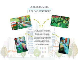 LA$VILLE$DURABLE
LA$CIUDAD$SOSTENIBLE

"Las fabricas no tiran más humo.
Los carros tampoco, son eléctricos.
La gente utiliza basureros de
reciclaje con tapa. Los árboles
pueden respirar y nos dan aire
limpio. Hay parques, parqueos para
discapacitados. Por fin la ciudad no
esta contaminada y nosotros
podemos sembrar mas árboles y
flores."
Los alumnos de preescolar

 