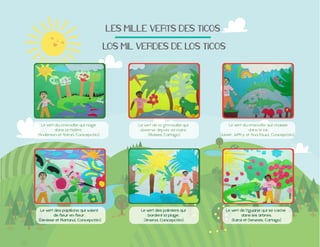 LES$MILLE$VERTS$DES$TICOS
$LOS$MIL$VERDES$DE$LOS$TICOS

Le vert du crocodile qui nage
dans la rivière.

Le vert des papillons qui volent
de fleur en fleur.
(Denisse et Mariana, Concepción)

Le vert de la grenouille qui
observe depuis sa mare.
(Moises, Cartago)

Le vert des palmiers qui
bordent la plage.

Le vert du crocodile qui chasse
dans le lac.

Le vert de l’iguane qui se cache
dans les arbres.
(Karol et Genesis, Cartago)

 