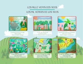 LES$MILLE$VERTS$DES$TICOS
$LOS$MIL$VERDES$DE$LOS$TICOS

Le vert de la tortue qui nage
dans l’océan.
(Eitan et Daniel, Cartago)

Le vert des perroquets qui
sont amoureux.
(Brianna et Yensee, Concepción)

Le vert des arbres qui
peuplent la foret.

Le vert de la sauterelle qui saute
près de la maison.

Le vert de la chenille qui mange
beaucoup de feuilles.

Le vert du crocodile qui baille
toute la journée.

 