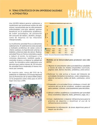 GUÍA PARA UNIVERSIDADES SALUDABLES
Una US/IESS deberá generar ambientes y
condiciones que promuevan estilos de vida
activos, reconociendo que no sólo previenen
enfermedades, sino que, además, aportan
beneficios en el rendimiento académico,
de orden psicológico, de prevención
del consumo de tabaco, alcohol y drogas,
como de mejorías en las relaciones
interpersonales.
La insuficiente actividad física se denomina
sedentarismo. El sedentarismo está asociado
a múltiples problemas de salud, como el
infarto cardíaco, la hipertensión arterial, la
diabetes y diversos tipos de cáncer. Realizar
actividad física en forma sistemática ayuda
a reducir el estrés, la estitiquez y los
síntomas depresivos; también ayuda a
controlar el peso y a mejorar la calidad del
sueño. Se considera como sedentaria una
persona que realiza menos de 30 minutos
de actividad física moderada al menos tres
veces por semana.
En nuestro país, cerca del 91% de la
población es sedentaria. El Consejo Nacional
para la Promoción de la Salud (VIDA CHILE)
se ha propuesto como meta para el 2010
bajar esta tasa a 84%.
Fuente: Encuesta Nacional de Salud (MINSAL 2003)
IV. temas estratégicos EN UNA UNIVERSIDAD SALUDABLE
4. ACTIVIDAD FÍSICA
Medidas en la Universidad para promover una vida
activa
1. Mejorar el conocimiento sobre actividad física saludable
a través de todos los medios disponibles (currículo,
páginas web, diarios murales, señalética, entre otros).
2.Reforzar la vida activa a través del fomento de
actividades formativo-recreativas, como competencias,
deporte recreativo, clubes de baile, caminatas, entre
otros.
3.Propender a la actividad física cotidiana a través del
incentivo del uso de las escaleras, senderos marcados
para caminar, ciclovías, estacionamientos para bicicletas.
4.Ofrecer créditos académicos a estudiantes por actividad
física sistemática (deporte, baile, gimnasia, yoga, etc.).
5.Crear, implementar o mejorar infraestructura para la
práctica de deportes e incentivar el uso de la
infraestructura existente.
6.Aumentar la información de áreas deportivas para el
mayor uso de ellas.
Prevalencia de sedentarismo según edad y sexo
17-24 años
100
80
60
40
20
0
Porcentaje 25-44 años 45-64 años 65 y + años
Hombres 77,0 90,3 89,1 97,1
Mujeres 88,0 89,2 93,4 94,8
Total 82,2 89,2 91,3 96,7
31
 