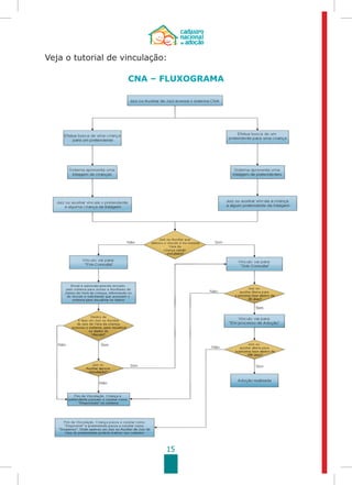 15
Veja o tutorial de vinculação:
CNA – FLUXOGRAMA
 