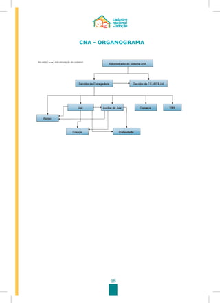 18
CNA - ORGANOGRAMA
 