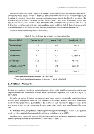 5. ADEQUAÇÃO NUTRICIONAL DA DIETA VEGETARIANA
GUIA ALIMENTAR DE DIETAS VEGETARIANAS PARA ADULTOS 21
Tabela 7: Teor de ômega-6 e ômega-3 em alguns alimentos
*Fonte: Departamento de Agricultura dos EUA – SR23 [105]
**Fonte: Tabela Brasileira de Composição de Alimentos - T Taco 3ª edição [106]
5.1.4 Proteínas e Aminoácidos
Esse estudo demonstrou que a ingestão de ômega-3 e seu nível sérico dosado não são proporcionais.
Uma das hipóteses é que a conversão de ômega-3 em EPA e DHA é maior nos que não comem peixe, na
tentativa de manter a homeostase corporal. A discussão desse estudo também leva em conta não
apenas a proporção de três partes de Ω-6 para 1 parte de Ω-3 como forma de manter a enzima Δ-6-
dessaturase voltada para a conversão de Ω-3 em EPA e DHA, como também a quantidade total de Ω-6 e
Ω-3 na dieta como fator relevante para a elongação da cadeia carbônica do Ω-3. O estudo ainda conclui
queasfontesvegetaisdeômega-3podemseradequadamenteconvertidasemEPAeDHA[104].
Asfontesmaisricasdeômega-3estãonaTabela7:
Em diversos estudos, a ingestão de proteínas fica entre 12% a 13,8% do VCT em ovolactovegetarianos e
vegetarianos estritos. Nos mesmos estudos, a população onívora ingeria 14,8% a 16,3% do VCT [18, 19,
93-96,107].
Dessa forma, apesar de ingerir menos proteína do que a onívora, a população vegetariana ingere
mais do que o necessário e não corre risco de desnutrição proteica. Como a elaboração do cardápio
saudável inclui proteínas na quantidade de 10 a 15% dos VCT, nos estudos populacionais a dieta
vegetariana tende a ser mais apropriada do que a onívora para manter as proporções sugeridas pelas
DRI.
Na dieta Eco-Atkins, a ingestão de proteínas por lactovegetarianos chegou a 31% do VCT, o que nos
mostraasinúmeraspossibilidadesdeajustenutricionalnadietavegetariana[97].
Devido ao tema “proteínas” levantar dúvidas quanto à adequação da dieta vegetariana, resumimos
abaixoalgumasquestõesquemerecemrevisãoeatualização(Tabela8):
Alimento (100 g) Teor de Ω-6 (g) Teor de Ω-3 (g) Relação Ω-6 : Ω-3
Óleo de linhaça* 12,7 53,3 1 para 4
Óleo de canola* 18,8 6,3 3 para 1
Óleo de oliva* 9,7 0,7 13,7 para 1
Óleo de soja* 51,0 6,8 7,5 para 1
Linhaça (semente)** 5,4 19,8 1 para 3,6
Nozes crua** 35,3 8,8 4 para 1
 