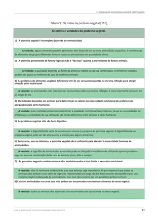 Tabela 9: Os mitos da proteína vegetal [110].
5. ADEQUAÇÃO NUTRICIONAL DA DIETA VEGETARIANA
GUIA ALIMENTAR DE DIETAS VEGETARIANAS PARA ADULTOS 23
Os mitos e verdades da proteína vegetal.
1) A proteína vegetal é incompleta (carente de aminoácidos)
A verdade: alguns alimentos podem apresentar teor baixo de um ou mais aminoácido específico. A combinação
de alimentos de grupos diferentes fornece todos os aminoácidos em quantidade ótima.
2) A proteína proveniente de fontes vegetais não é “tão boa” quanto a proveniente de fontes animais.
A verdade: a qualidade depende da fonte da proteína vegetal ou da sua combinação. As proteínas vegetais
podem ser iguais ou melhores do que as proteínas animais.
3) As proteínas de alimentos vegetais diferentes têm de ser consumidas juntas na mesma refeição para atingir
elevado valor nutricional.
A verdade: os aminoácidos não precisam ser consumidos todos na mesma refeição. É mais importante consumi-los
ao longo do dia.
4) Os métodos baseados em animais para determinar os valores da necessidade nutricional de proteína são
adequados para seres humanos.
A verdade: esses métodos costumam subestimar a qualidade nutricional das proteínas, já que as necessidades de
proteínas e a velocidade de sua utilização são muito diferentes entre animais e seres humanos.
5) As proteínas vegetais não são bem digeridas
A verdade: a digestibilidade varia de acordo com a fonte e o preparo da proteína vegetal. A digestibilidade da
proteína vegetal pode ser tão alta quanto a animal para alguns alimentos.
6) Sem carne, ovo ou laticínios, a proteína vegetal não é suficiente para atender à necessidade humana de
aminoácidos.
A verdade: a ingestão de aminoácidos essenciais pode ser atingida tranqüilamente utilizando apenas proteínas
vegetais ou uma combinação delas com as animais (ovos, leite e queijo).
7) As proteínas vegetais contêm aminoácidos desbalanceados e isso limita o seu valor nutricional.
8) Existem aminoácidos na carne que não podem ser encontrados em nenhum alimento do reino vegetal.
A verdade: todos os aminoácidos essenciais são encontrados em abundância no reino vegetal.
A verdade: não há nenhuma evidência de que esse balanço seja importante. O que importa é que todos os
aminoácidos atinjam o seu valor de ingestão recomendado ao longo do dia. Pode ocorrer desequilíbrio por uma
suplementação inadequada de aminoácidos, mas isso não costuma ser um problema prático comum.
 