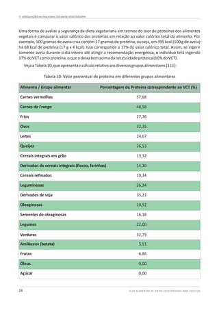 Tabela 10: Valor percentual de proteína em diferentes grupos alimentares
5. ADEQUAÇÃO NUTRICIONAL DA DIETA VEGETARIANA
GUIA ALIMENTAR DE DIETAS VEGETARIANAS PARA ADULTOS24
Uma forma de avaliar a segurança da dieta vegetariana em termos do teor de proteínas dos alimentos
vegetais é comparar o valor calórico das proteínas em relação ao valor calórico total do alimento. Por
exemplo, 100 gramas de aveia crua contêm 17 gramas de proteína, ou seja, em 395 kcal (100 g de aveia)
há 68 kcal de proteína (17 g x 4 kcal). Isso corresponde a 17% do valor calórico total. Assim, se ingerir
somente aveia durante o dia inteiro até atingir a recomendação energética, o indivíduo terá ingerido
17%doVCTcomoproteína,oqueodeixabemacimadanecessidadeproteica(10%doVCT).
VejaaTabela10,queapresentaocálculorelativoaosdiversosgruposalimentares[111]:
Alimento / Grupo alimentar Porcentagem de Proteína correspondente ao VCT (%)
Carnes vermelhas 57,68
Carnes de Frango 48,58
Frios 27,76
Ovos 32,35
Leites 24,67
Queijos 26,53
Cereais integrais em grão 13,32
Derivados de cereais integrais (flocos, farinhas) 14,30
Cereais refinados 10,34
Leguminosas 26,34
Derivados de soja 35,22
Oleaginosas 10,92
Sementes de oleaginosas 16,18
Legumes 22,00
Verduras 32,79
Frutas 6,86
Amiláceos (batata) 5,91
Óleos 0,00
Açúcar 0,00
 