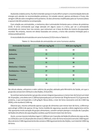 5. ADEQUAÇÃO NUTRICIONAL DA DIETA VEGETARIANA
GUIA ALIMENTAR DE DIETAS VEGETARIANAS PARA ADULTOS 25
Tabela 11: Necessidade de aminoácidos em seres humanos adultos
Aminoácido Essencial EAR (em mg/kg/d) RDA (em mg/kg/d)
Histidina 11 14
Isoleucina 15 19
Leucina 34 42
Lisina 31 38
Metionina + Cisteína 15 19
Fenilalanina + Tirosina 27 33
Treonina 16 20
Triptofano 4 5
Valina 19 24
Avaliando a tabela acima, fica fácil entender porque é muito difícil cumprir a recomendação diária de
energia sem atender às recomendações proteicas. Em estado natural, apenas amiláceos e frutas não
atingem 10% do valor energético como proteína. Os dois alimentos modificados pelo ser humano (óleos
eaçúcar)nãotêmproteínanacomposição.
Com relação aos aminoácidos, a metionina não é aminoácido limitante para a síntese de proteínas
[110]. O único aminoácido que exige atenção em alguns casos é a lisina, por ser o aminoácido
encontrado em menor teor nos cereais, que costumam ser à base da dieta da maioria da população
mundial. No entanto, mesmo em dietas baseadas em cereais, a lisina não constitui limitação para a
sínteseprotéica[112].
Anecessidadedeaminoácidosemsereshumanos[113]évistanaTabela11:
No cálculo abaixo, utilizamos o valor calórico de porções adotado pelo Ministério da Saúde, em que o
grupodoscereaistem150kcaleodosfeijões,55kcal[91].
Secontiverexclusivamenteogrupodoscereaisintegrais(quepossuiomenorteordelisina)numtotal
de 14 porções, uma dieta com 2.100 kcal planejada para um homem de 70 kg fornecerá 72,21 gramas de
proteína, o que corresponde a 1,03 g/kg/d. Nessa dieta, o teor de lisina necessário será de 2.660 mg
(RDA),eelereceberá2.646mg
Observe que, mesmo utilizando apenas o grupo de alimentos com menor teor de lisina, a diferença
para atingir a RDA é de apenas 14 mg. Como medida de segurança, quando a dieta vegetariana estrita
não apresenta muita variação de grupos alimentares, convém sempre planejar a inclusão de 2 porções
defeijões(4colheresdesopadegrãoscozidos),quefornecemmaiorteordelisina.
Assim, se esse mesmo indivíduo ingerir 2.100 kcal com 2 porções de feijão (4 colheres de sopa ao dia,
ou110kcal)ecom13,26porçõesdecereais(1.990kcal),oteordelisinanecessárioseriade2.660mgpor
diaeeleteria2.506mgprovenientedoscereaise498mgprovenientedosfeijões,numtotalde3.004mg
delisina.
 