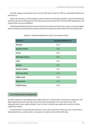 5. ADEQUAÇÃO NUTRICIONAL DA DIETA VEGETARIANA
GUIA ALIMENTAR DE DIETAS VEGETARIANAS PARA ADULTOS 37
Alimento Biodisponibilidade (%)
Brócolis 61,3
Repolho chinês 53,8
Couve 49,3
Mostarda chinesa 40,2
Leite 32,1
Iogurte 32,1
Queijo cheddar 31,2
Tofu com cálcio 31,0
Feijão azuki 24,4
Batata doce 22,2
Feijão branco 21,8
Os leites vegetais enriquecidos têm cerca de 240 mg de cálcio em 200 mL, quantidade idêntica ao
leitedevaca.
Apesar de nutritivos, os leites vegetais caseiros à base de amêndoas, gergelim, sementes de girassol,
castanhasdoParácontêmbaixoteordecálcio,poisessassementestêmmenosde240mg(algumas,150
mg)decálcioemcercade600kcal.
A biodisponibilidade de cálcio varia de acordo com os diversos alimentos e, mesmo no reino vegetal,
podeserelevada,principalmentequandooalimentoforpobreemácidooxálico[159-161](Tabela22):
Tabela 22: Biodisponibilidade de cálcio nos alimentos [162]
5.2.4 Vitamina B12 (Cobalamina)
As dietas ovolacto e lactovegetarianas podem oferecer a vitamina B12 necessária ao organismo. Na
dieta vegetariana estrita que não inclua alimentos enriquecidos com essa vitamina em teor
adequado deve haver suplementação. Esse é o único nutriente que pode estar ausente na dieta
vegetariana estrita.
A vitamina B12 é sintetizada por bactérias. Como não necessitam de B12 para seu crescimento e
desenvolvimento, as plantas não a incorporam. As plantas não contêm B12 ativa.
 