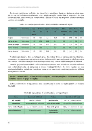 6. RECOMENDAÇÃO DE INGESTÃO DE GRUPOS ALIMENTARES
GUIA ALIMENTAR DE DIETAS VEGETARIANAS PARA ADULTOS44
Alimento Parâmetros Kcal
por
porção
Proteína
(g)
Lipídios
(g)
Carboidrato
(g)
Fibra
alimentar
(g)
Cálcio
(mg)
Ferro
(mg)
Zinco
(mg)
Feijões Valor médio 190 12,3 2,3 31,4 11,6 37,8 4,2 1,9
Carne de vaca Valor médio 190 23,2 10,1 0,1 0,0 4,9 2,0 4,1
Carne de frango Valor médio 190 21,4 11,0 0,0 0,0 8,9 2,3 2,0
Carne de Peixe Valor médio 190 35,9 4,1 0,0 0,0 216,2 1,0 1,3
Carne de porco Valor médio 190 16,7 13,1 0,0 0,0 6,9 0,5 1,2
Carne Quantidade (190 kcal) Feijões Quantidade (190 kcal)
Bife grelhado 64 g ou 1 unidade Lentilha cozida 168 g ou 7 colheres de sopa
Carne cozida 80 g ou 4 pedaços pequenos Grão de bico cozido 126 g ou 5 ¼ colheres de sopa
Carne moída refogada 63 g ou 3 ½ colher de sopa Soja cozida (grãos) 150,5 g ou 5 ¼ colheres de sopa
Espetinho de carne 92 g ou 2 unidades Feijão cozido
(apenas grãos)
175 g ou 7 colheres de sopa
Em termos nutricionais, os feijões são os melhores substitutos da carne. Na tabela acima, esses
valores não são facilmente reconhecidos, pois a porção de feijões contém 55 kcal, enquanto a de carne
contém 190 kcal. Dessa forma, se aumentarmos a porção de feijão até atingirmos 190 kcal teremos a
seguintecomparação:
Tabela 25: Comparação isocalórica de nutrientes da carne e dos feijões
A substituição da carne deve ser feita pelo grupo dos feijões. O menor teor de proteínas não é fator
preocupante nesse grupo porque, como veremos abaixo, a proteína presente na carne não é necessária
paraatenderànecessidadedeproteínadadietapadrãoechegaatornarexcessivaaingestãoproteica.
Observe que, com o mesmo teor calórico, teremos o dobro do ferro encontrado na carne vermelha.
Isso, automaticamente, já compensa a menor biodisponibilidade de ferro vegetal: se essa
biodisponibilidade é metade da encontrada na carne, ao ingerirmos o dobro presente nos feijões a
absorçãoseráamesma.
Assim,acarnevermelha(190kcal)ésubstituídapor3,5porçõesdefeijãoou7colheresdesopade
alimentoscozidosdogrupodosfeijões.
Outras possibilidades de equivalência para a substituição da carne por feijões podem ser vistas na
Tabela26.
Tabela 26: Equivalência de substituição da carne por feijões
 