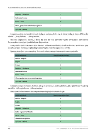 6. RECOMENDAÇÃO DE INGESTÃO DE GRUPOS ALIMENTARES
GUIA ALIMENTAR DE DIETAS VEGETARIANAS PARA ADULTOS46
Legumes e Verduras 3
Leite e derivados 3
Carne e ovos 0
Óleos, gorduras e sementes oleaginosas 1
Açúcares e doces 1
Grupo alimentar Quantidade de porções
Cereais integrais 7
Feijões 2
Frutas 3
Legumes e Verduras 3
Leite e derivados 3
Carne e ovos 0
Óleos, gorduras e sementes oleaginosas 1
Açúcares e doces 1
Grupo alimentar Quantidade de porções
Cereais integrais 6
Feijões 2
Frutas 7
Legumes e Verduras 6
Leites vegetais fortificados 2
Essacomposiçãofornece1.946kcal,65,5gdeproteína,4.051mgdelisina,36,8gdefibras,979mgde
cálcio,17,6mgdeferro,11,3mgdezinco.
Na dieta vegetariana estrita, a troca do leite de vaca por leite vegetal enriquecido com cálcio
forneceráomesmoteordecálciodocardápioacima.
Esse padrão básico de elaboração da dieta pode ser modificado de várias formas, lembrando que
devehaverpelomenos2porçõesdogrupodefeijõesnadietavegetarianaestrita.
Mesmoumadietacommaiorteordecereaisofereceaquantidadeproteicapreconizada:
Essa composição fornece 1.958 kcal, 60,7g de proteína, 3.618 mg de lisina, 29,4 g de fibras, 962,2 mg
decálcio,16,6mgdeferroe10,8mgdezinco.
Umaformabemdiferentedecomporumadieta(vegetarianaestrita)é:
Carne e ovos 0
Sementes oleaginosas 2
Açúcares e doces 0
 