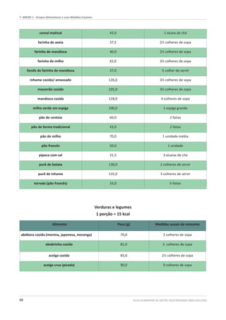 GUIA ALIMENTAR DE DIETAS VEGETARIANAS PARA ADULTOS48
7. ANEXO 1 - Grupos Alimentares e suas Medidas Caseiras.
cereal matinal 43,0 1 xícara de chá
farinha de aveia 37,5 2½ colheres de sopa
farinha de mandioca 40,0 2½ colheres de sopa
farinha de milho 42,0 3½ colheres de sopa
farofa de farinha de mandioca 37,0 ½ colher de servir
inhame cozido/ amassado 126,0 3½ colheres de sopa
macarrão cozido 105,0 3½ colheres de sopa
mandioca cozida 128,0 4 colheres de sopa
milho verde em espiga 100,0 1 espiga grande
pão de centeio 60,0 2 fatias
pão de forma tradicional 43,0 2 fatias
pão de milho 70,0 1 unidade média
pão francês 50,0 1 unidade
pipoca com sal 31,5 3 xícaras de chá
purê de batata 130,0 2 colheres de servir
purê de inhame 135,0 3 colheres de servir
torrada (pão francês) 33,0 6 fatias
Alimento Peso (g) Medidas usuais de consumo
abóbora cozida (menina, japonesa, moranga) 70,0 2 colheres de sopa
abobrinha cozida 81,0 3 colheres de sopa
acelga cozida 85,0 2½ colheres de sopa
acelga crua (picada) 90,0 9 colheres de sopa
Verduras e legumes
1 porção = 15 kcal
 