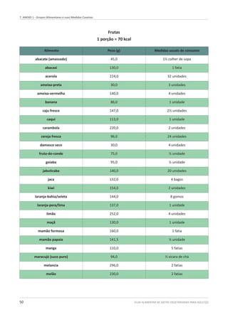 GUIA ALIMENTAR DE DIETAS VEGETARIANAS PARA ADULTOS50
Alimento Peso (g) Medidas usuais de consumo
abacate (amassado) 45,0 1½ colher de sopa
abacaxi 130,0 1 fatia
acerola 224,0 32 unidades
ameixa-preta 30,0 3 unidades
ameixa-vermelha 140,0 4 unidades
banana 86,0 1 unidade
caju fresco 147,0 2½ unidades
caqui 113,0 1 unidade
carambola 220,0 2 unidades
cereja fresca 96,0 24 unidades
damasco seco 30,0 4 unidades
fruta-do-conde 75,0 ½ unidade
goiaba 95,0 ½ unidade
jabuticaba 140,0 20 unidades
jaca 132,0 4 bagos
kiwi 154,0 2 unidades
laranja-bahia/seleta 144,0 8 gomos
laranja-pera/lima 137,0 1 unidade
limão 252,0 4 unidades
maçã 130,0 1 unidade
mamão formosa 160,0 1 fatia
mamão papaia 141,5 ½ unidade
manga 110,0 5 fatias
maracujá (suco puro) 94,0 ½ xícara de chá
melancia 296,0 2 fatias
melão 230,0 2 fatias
7. ANEXO 1 - Grupos Alimentares e suas Medidas Caseiras.
Frutas
1 porção = 70 kcal
 