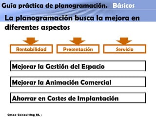 Guía práctica de planogramación.  Básicos Qmax Consulting SL - 2009 La planogramación busca la mejora en diferentes aspectos Mejorar la Gestión del Espacio Rentabilidad Mejorar la Animación Comercial Ahorrar en Costes de Implantación Presentación Servicio 