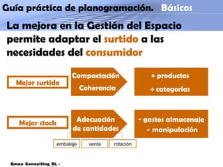 Guía práctica de planogramación.  Básicos Qmax Consulting SL - 2009 La mejora en la Gestión del Espacio permite adaptar el  surtido  a las necesidades del  consumidor Mejor surtido Mejor stock Compactación + productos + categorías Adecuación de cantidades gastos almacenaje  -   manipulación embalaje venta rotación Coherencia 