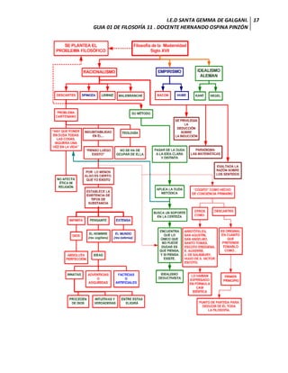 I.E.D SANTA GEMMA DE GALGANI.
GUIA 01 DE FILOSOFÍA 11 . DOCENTE HERNANDO OSPINA PINZÓN
17
 