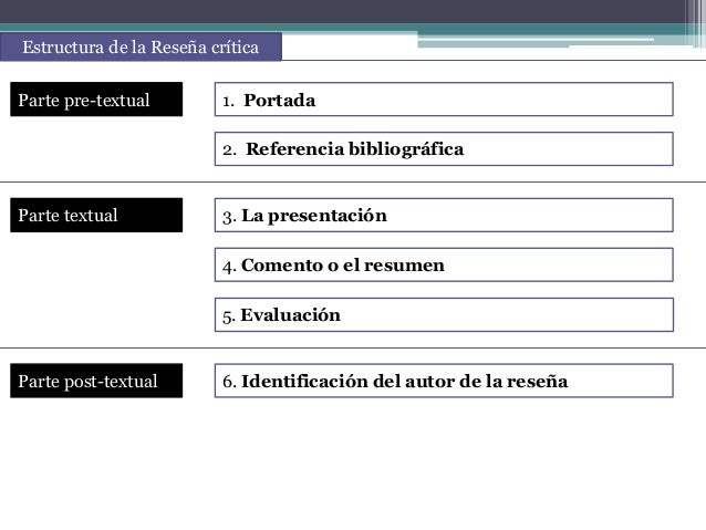 Resumen Reseña