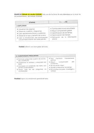 EQUIPO 04 Método de estudio ECASSAR. Cada una de las letras de esta abreviatura es la inicial de
los procedimientos del método ECASSAR.
Finalidad: obtener una visión global del texto.
Finalidad: lograr una comprensión general del texto.
 