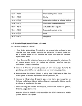12:30 – 13:00                                Preparación para la siesta

13:00 – 14:30                                Siesta

14:30 – 15:00                                Actividades de Rutina, reforzar hábitos

15:00 – 15:30                                Actividades de Reforzamiento

15:30 – 15:45                                Actividades del Lenguaje

15:45 – 16:00                                Preparación para la once

16:00 – 16:20                                Once

16:20 – 16:30                                Despedida



4.8. Descripción del espacio intra y extra sala

La sala está dividida en 6 áreas:

   1)    Área de las Matemáticas: En esta área hay una cartulina en la pared que
        describe esta área, existen números con goma eva y chapitas de bebida.
        En el estante posee: cubos, números con hoyos, bandejas con números,
        legos casas, tarros

   2)    Área Sensorial: En esta área hay una cartulina que describe esta área. En
        el estante posee trozos de madera de distintos tamaños, cuerdas,
        palitroques, bolsas con semillas.

   3) Área de la Ciencia: El estante posee: un torso del cuerpo humano de
      plástico y desmontable, una caja de vidrio que tiene tierra, esqueleto.

   4) Área del Arte: El estante esta en lo alto y tiene: materiales de todo tipo
      como tijeras, plumones, pegamento, lápices, plasticina, etc.

   5) Área de la vida practica: El estante posee: una fuente con manzanas, un
      lechuga, vajillería de plástico (platos, ollas), un organizador plástico grande
      en el cual se guardan los disfraces

   6) Área del Lenguaje: Posee trabalenguas, adivinanzas, títeres de género,
        teléfono, juegos de madera.

        Además existe un espacio donde se reúnen los niños que tiene un espejo
        grande, estante con cojines.
 