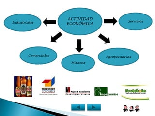 ACTIVIDAD ECONÓMICAServiciosIndustrialesComercialesAgropecuariasMineras