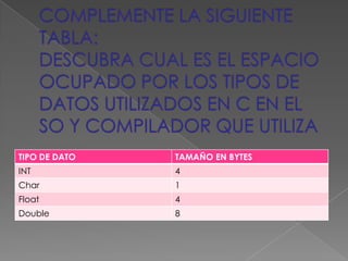 TIPO DE DATO   TAMAÑO EN BYTES
INT            4
Char           1
Float          4
Double         8
 