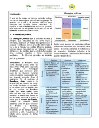 Introducción
EI siglo XX fue testigo de distintas ideologías políticas,
muchas de ellas opuestas entre sí, pero cambiantes. De
acuerdo con el país y al momento histórico, estas
ideologías han asumido formas particulares. Sin
importar el tipo de ideología que adopte un gobierno,
esta repercute, en el ejercicio de la política y en las
decisiones económicas que lo orienten.
2. Las Ideologías políticas.
Las ideologías políticas son el conjunto de ideas o
principios que, articulados de una forma lógica y
coherente, establecen un modelo de organización de la
sociedad y del Estado con un propósito determinado. A
través de la historia, han existido diferentes ideologías
políticas; algunas han dejado de ser validas con el paso
del tiempo y los cambios que ha vivido la humanidad,
otras continúan vigentes y tienen numerosos
partidarios. En términos generales, las ideologías
políticas pueden ser:
-Liberalismo. El liberalismo nace
como ideología política entre los
siglos XVII y XVIII, como respuesta
al modelo de monarquías
absolutistas que acompañó gran
parte de las relaciones humanas
hasta esta época, caracterizadas por
una jerarquía impuesta, desde el
nacimiento. Por el contrario, el
liberalismo clásico insistió en la
facultad del ser humano de tomar
sus propias decisiones, ya que desde
su nacimiento goza de albedrio. Uno
de los pioneros del liberalismo
clásico fue John Locke, quien
reflexioné acerca de cómo los seres
humanos al establecerse dentro de
una sociedad, son libres e iguales, e
indica que la función del Estado,
consiste en controlar dichas
relaciones, pero en igual condición
de libertad. El liberalismo,
promueven las libertades
individuales en los campos político,
económico y civil, involucrando al
Estado como garante de dichas
libertades.
 