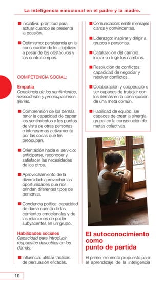 10
La inteligencia emocional en el padre y la madre.
Iniciativa: prontitud para
actuar cuando se presenta
la ocasión.
Optimismo: persistencia en la
consecución de los objetivos
a pesar de los obstáculos y
los contratiempos.
COMPETENCIA SOCIAL:
Empatía
Conciencia de los sentimientos,
necesidades y preocupaciones
ajenas.
Comprensión de los demás:
tener la capacidad de captar
los sentimientos y los puntos
de vista de otras personas
e interesarnos activamente
por las cosas que les
preocupan.
Orientación hacia el servicio:
anticiparse, reconocer y
satisfacer las necesidades
de los otros.
Aprovechamiento de la
diversidad: aprovechar las
oportunidades que nos
brindan diferentes tipos de
personas.
Conciencia política: capacidad
de darse cuenta de las
corrientes emocionales y de
las relaciones de poder
subyacentes en un grupo.
Habilidades sociales
Capacidad para introducir
respuestas deseables en los
demás.
Influencia: utilizar tácticas
de persuasión eficaces.
Comunicación: emitir mensajes
claros y convincentes.
Liderazgo: inspirar y dirigir a
grupos y personas.
Catalización del cambio:
iniciar o dirigir los cambios.
Resolución de conflictos:
capacidad de negociar y
resolver conflictos.
Colaboración y cooperación:
ser capaces de trabajar con
los demás en la consecución
de una meta común.
Habilidad de equipo: ser
capaces de crear la sinergia
grupal en la consecución de
metas colectivas.
El autoconocimiento
como
punto de partida
El primer elemento propuesto para
el aprendizaje de la inteligencia
 