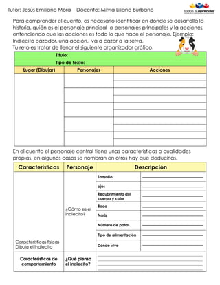 Tutor: Jesús Emiliano Mora Docente: Milvia Liliana Burbano
Para comprender el cuento, es necesario identificar en donde se desarrolla la
historia, quién es el personaje principal o personajes principales y la acciones,
entendiendo que las acciones es todo lo que hace el personaje. Ejemplo:
Indiecito cazador, una acción, va a cazar a la selva.
Tu reto es tratar de llenar el siguiente organizador gráfico.
En el cuento el personaje central tiene unas características o cualidades
propias, en algunos casos se nombran en otros hay que deducirlas.
 