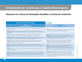 EDICIONES
SM
©
PROHIBIDA
SU
REPRODUCCIÓN
6
6
Interpretación del currículo para el subnivel Básico Superior
Destrezas con criterios de desempeño deseables y criterios de evaluación
Educación General Básica Superior 8.º EGB
Destreza
con criterios de desempeño
Indicadores
para la evaluación del criterio
CN.4.1.1. Indagar y explicar las propiedades de los seres vivos, e inferir su importancia para el mantenimiento
de la vida en la Tierra. I.CN.4.1.1. Analiza el nivel de complejidad de la materia viva y los organismos,
en función de sus propiedades y niveles de organización. (J.3.)
CN.4.1.2. Explorar e identificar los niveles de organización de la materia viva, de acuerdo con el nivel de
complejidad.
CN.4.1.3. Indagar, con uso del microscopio o de las TIC, y describir las características estructurales y
funcionales de las células, y clasificarlas por su grado de complejidad, nutrición, tamaño y forma. I.CN.4.2.1. Determina la complejidad de las células en función de sus
características estructurales, funcionales y tipos, e identifica la contribución del
microscopio para el conocimiento de citología. (J.3., I.2.)
CN.4.1.4. Describir, con apoyo de modelos, la estructura de las células animales y vegetales; reconocer sus
diferencias, y explicar las características, funciones e importancia de los organelos.
CN.4.1.10. Observar y explicar en diferentes ecosistemas las cadenas, redes y pirámides alimenticias;
identificar los organismos productores, consumidores y descomponedores, y analizar los efectos de la
actividad humana sobre las redes alimenticias.
I.CN.4.3.1. Elabora la representación de una red alimenticia (por ejemplo
el manglar) en la que se identifican cadenas alimenticias conformadas por
organismos productores, consumidores y descomponedores. (J.3., J.4.)
CN.4.2.1. Analizar y explicar las etapas de la reproducción humana; deducir su importancia como un
mecanismo de perpetuación de la especie, y argumentar sobre la importancia de la nutrición prenatal y la
lactancia.
I.CN.4.6.1. Entiende los riesgos de una maternidad/paternidad prematura
según su proyecto de vida, partiendo del análisis de las etapas de la
reproducción humana, la importancia del cuidado prenatal y la lactancia. (J.3.,
J.4., S.1.)
CN.4.2.4. Indagar sobre la salud sexual en los adolescentes, y proponer un proyecto de vida satisfactorio y
una vida libre de riesgos.
CN.4.2.5. Investigar en forma documental y registrar evidencias sobre las infecciones de transmisión sexual;
agruparlas en virales, bacterianas y micóticas; inferir sus causas y consecuencias, y reconocer medidas de
prevención.
I.CN.4.6.2. Analiza desde diferentes fuentes (estadísticas actuales del país)
las causas y consecuencia de infecciones de transmisión sexual, los tipos de
infecciones (virales, bacterianas y micóticas), las medidas de prevención, su
influencia en la salud reproductiva, y valora los programas y campañas de salud
sexual del entorno. (J.3., J.4., S.1.)
 