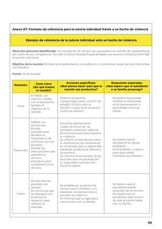 Anexo 07: Formato de referencia para la tutoría individual frente a un hecho de violencia
Ejemplo de referencia de la tutoría individual ante un hecho de violencia
Situación personal identificada: Un estudiante de tercero de secundaria ha sufrido de cyberbullying
por parte de sus compañeros. Por ello, la tutora ha planificado entablar una reunión virtual para brindar
la tutoría individual.
Objetivo de la reunión: Brindar acompañamiento socioafectivo y prevenir el riesgo de que interrumpa
sus estudios.
Fecha: 19 de octubre
Momento
Inicio
Desarrollo
Cierre
Tema clave:
¿De qué tratará
la reunión?
Acciones específicas:
¿Qué pienso hacer para que la
reunión sea productiva?
Respuestas esperadas:
¿Qué espero que el estudiante
o su familia proponga?
Entablar una
relación cordial
con el estudiante.
Señalar el
objetivo de la
reunión.
Realizar preguntas
rompe-hielo como: ¿Cómo has
estado? ¿Cómo está tu
familia? Luego de la situación,
¿cómo te sientes?
Se espera que pueda
mostrarse interesado
en la conversación y
que señale cómo se
siente.
Validar sus
emociones.
Brindar
orientaciones.
Resaltar la
importancia de
continuar con los
estudios.
Señalar las
adecuaciones que
realizará el
servicio
educativo para
mantenerlo en el
servicio.
Escuchar atentamente.
Luego de escuchar, se
brindará contención además
de orientaciones para prevenir
la violencia.
Se informa al estudiante sobre
la importancia de mantenerse
en la escuela, por su desarrollo
personal, profesional, laboral y
económico.
Se informa al estudiante de las
acciones que se tomarán por
su seguridad y protección
frente al hecho.
Se espera que el
estudiante se sienta
protegido,
acompañado, y seguro
para que pueda
continuar sus estudios.
Se precisan los
acuerdos de
reunión.
Se comunica que
se dialogará con
la familia al
respecto para
reforzar el
mensaje.
Se establecen acuerdos de
reunión para contribuir a su
bienestar socioemocional y
prevenir la violencia.
Se informa que se agendará
una reunión con su familia.
Se espera que el
estudiante señale
acuerdos de la reunión.
Se espera que el
estudiante esté a favor
de que la tutora hable
con su familia.
40
 