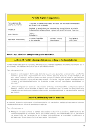 Formato de plan de seguimiento
Fecha de seguimiento
Tema central del
acompañamiento
Objetivo
Participantes
Asegurar la continuidad de los estudios del estudiante involucrado
en el hecho de violencia.
Realizar el seguimiento de los acuerdos sostenidos en la tutoría
individual con el estudiante involucrado en el hecho de violencia.
Tutora
Estudiante
Avance esperado
o del acuerdo.
Forma o tipo de
seguimiento.
Resultado o
conclusión.
Anexo 08: Actividades para generar apoyos educativos
Plantea metas altas pero asequibles y diferenciadas a partir de la zona de desarrollo próximo de la o el
estudiante y felicita el esfuerzo más que el resultado correcto.
Para ello, se propone:
Desafía la normalización del fracaso. Ejemplo: cuando veas que una o un estudiante o una familia
normaliza que su hija e hijo “no rindan”, busca indicios de éxito de estas y estos estudiantes. En
ellas y ellos, identifica aquellas potencialidades y capacidades en las que destacan y fortalécelas
a través de mensajes positivos a la o el estudiante y su familia. También puedes proponerle metas
cortas e ir felicitando el esfuerzo. No dejes que se vea "normal" que algunos estudiantes "no
aprendan".
Utiliza un lenguaje que coloque a las personas primero y evitemos definir a una persona por un
adjetivo. Ejemplo: evitar etiquetar a una niña o un niño como “lenta o "lento" y que esto se vuelva
una profecía autocumplida. Debemos centrarnos en el esfuerzo que la o el estudiante realiza y
alentarla/o.
A partir de la identificación de las potencialidades de tus estudiantes, se requiere establecer acciones
pedagógicas que nos permitan atender la diversidad.
Para ello, se propone:
Anticipar posibles barreras al planear actividades (incluyendo evaluación). Sobre la base del
reconocimiento de las fortalezas de tus estudiantes, anticipa posibles barreras (físicas, de acceso,
de aprendizaje, de participación, curriculares, metodológicas, actitudinales, organizativas y
sociales) para llegar al propósito de la actividad y eliminarlas.
Actividad 1: Mantén altas expectativas para todas y todos tus estudiantes
Actividad 2: Promueve prácticas inclusivas
•
•
•
41
 