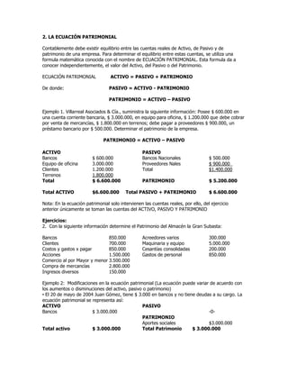 2. LA ECUACIÓN PATRIMONIAL

Contablemente debe existir equilibrio entre las cuentas reales de Activo, de Pasivo y de
patrimonio de una empresa. Para determinar el equilibrio entre estas cuentas, se utiliza una
formula matemática conocida con el nombre de ECUACIÓN PATRIMONIAL. Esta formula da a
conocer independientemente, el valor del Activo, del Pasivo o del Patrimonio.

ECUACIÓN PATRIMONIAL              ACTIVO = PASIVO + PATRIMONIO

De donde:                        PASIVO = ACTIVO - PATRIMONIO

                                 PATRIMONIO = ACTIVO – PASIVO

Ejemplo 1. Villarreal Asociados & Cía., suministra la siguiente información: Posee $ 600.000 en
una cuenta corriente bancaria, $ 3.000.000, en equipo para oficina, $ 1.200.000 que debe cobrar
por venta de mercancías, $ 1.800.000 en terrenos; debe pagar a proveedores $ 900.000, un
préstamo bancario por $ 500.000. Determinar el patrimonio de la empresa.

                              PATRIMONIO = ACTIVO – PASIVO

ACTIVO                                            PASIVO
Bancos                   $ 600.000                Bancos Nacionales                $ 500.000
Equipo de oficina        3.000.000                Proveedores Nales                $ 900.000_
Clientes                 1.200.000                Total                            $1.400.000
Terrenos                 1.800.000
Total                    $ 6.600.000              PATRIMONIO                       $ 5.200.000

Total ACTIVO             $6.600.000      Total PASIVO + PATRIMONIO                 $ 6.600.000

Nota: En la ecuación patrimonial solo intervienen las cuentas reales, por ello, del ejercicio
anterior únicamente se toman las cuentas del ACTIVO, PASIVO Y PATRIMONIO

Ejercicios:
2. Con la siguiente información determine el Patrimonio del Almacén la Gran Subasta:

Bancos                        850.000             Acreedores varios                300.000
Clientes                      700.000             Maquinaria y equipo              5.000.000
Costos y gastos x pagar       850.000             Cesantías consolidadas           200.000
Acciones                      1.500.000           Gastos de personal               850.000
Comercio al por Mayor y menor 3.500.000
Compra de mercancías          2.800.000
Ingresos diversos             150.000

Ejemplo 2: Modificaciones en la ecuación patrimonial (La ecuación puede variar de acuerdo con
los aumentos o disminuciones del activo, pasivo o patrimonio)
• El 20 de mayo de 2004 Juan Gómez, tiene $ 3.000 en bancos y no tiene deudas a su cargo. La
ecuación patrimonial se representa así:
ACTIVO                                         PASIVO
Bancos                  $ 3.000.000                                           -0-
                                               PATRIMONIO
                                               Aportes sociales               $3.000.000
Total activo            $ 3.000.000            Total Patrimonio       $ 3.000.000
 