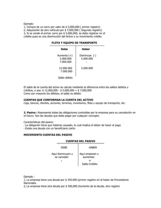 Ejemplo:
1, Compra de un carro por valor de $ 5,000,000 ( primer registro)
2, Adquisición de otro vehículo por $ 7,000,000 ( Segundo registro)
3, Si se vende el primer carro por $ 5,000,000, se debe registrar en el
crédito pues es una disminución del Activo y su movimiento crédito

                        FLOTA Y EQUIPO DE TRANSPORTE

                                 Debe              Haber

                              Aumenta (+)        Disminuye (-)
                                5.000.000         5.000.000
                                7.000.000             -

                               12.000.000          5.000.000
                                7.000.000

                              Saldo débito


El saldo de la cuenta del activo se calcula mediante la diferencia entre los saldos debitos y
créditos, o sea: $ 12,000,000 - $ 5,000,000 = $ 7,000,000
Como son mayores los débitos, el saldo es débito

CUENTAS QUE CONFORMAN LA CUENTA DEL ACTIVO
Caja, bancos, clientes, acciones, terrenos, inventarios, flota y equipo de transporte, etc.


2. Pasivo : Representa todas las obligaciones contraídas por la empresa para su cancelación en
el futuro. Son las deudas que debe pagar por cualquier concepto.

Características del pasivo:
- La obligación tiene que haberse causado, lo cual implica el deber de hacer el pago
- Existe una deuda con un beneficiario cierto

MOVIMIENTO CUENTAS DEL PASIVO

                                     CUENTAS DEL PASIVO

                                 DEBE                     HABER

                        Aquí disminuyen y        Aquí empiezan y
                          se cancelan              aumentan
                                 -                        +
                                                    Saldo Crédito



Ejemplo :
1, La empresa tiene una deuda por $ 350.000 (primer registro en el haber de Proveedores
Nacionales
2, La empresa tiene otra deuda por $ 500,000 (Aumento de la deuda, otro registro
 