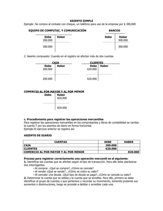 ASIENTO SIMPLE
Ejemplo :Se compra al contado con cheque, un teléfono para uso de la empresa por $ 300,000

   EQUIPO DE COMPUTAC. Y COMUNICACIÓN                                   BANCOS

                 Debe       Haber                                   Debe         Haber
                300.000                                                         300.000

                300.000                                                         300.000


2. Asiento compuesto: Cuando en el registro se afectan más de dos cuentas

                       CAJA                            CLIENTES
                 Debe     Haber                        Debe Haber
                200.000                              620.000


                200.000                              620.000



COMERCIO AL POR MAYOR Y AL POR MENOR
            Debe   Haber
                   820.000


                            820.000



c. Procedimiento para registrar las operaciones mercantiles
Para registrar las operaciones mercantiles en los comprobantes y libros de contabilidad se cambia
la cuenta T por los asientos de diario en forma horizontal.
Ejemplo El ejercicio anterior se registra así:

ASIENTO DE DIARIO

                  CUENTAS                                           DEBE             HABER
CAJA                                                                 200.000
CLIENTES                                                             620.000
COMERCIO AL POR MAYOR Y AL POR MENOR                                                      820.000

Proceso para registrar correctamente una operación mercantil es el siguiente:
1. Identificar las cuentas que se afectan según el tipo de transacción. Para ello debe plantearse
dos interrogantes.
         • Al comprar. ¿Qué se compra?, ¿Cómo se cancela?
         • Al vender ¿Qué se vende? , ¿Cómo se cobra su valor?
         • Al cancelar una deuda. ¿Qué tipo de deuda se paga?, ¿Cómo se cancela su valor?
2. Determinar la cuenta que se debita y la cuenta que se acredita. Para ello, primero se debe
identificar el grupo de cuentas a que pertenece y recordar su movimiento, teniendo presente sus
aumentos o disminuciones, luego se procede a debitar o acreditar cada una.
 