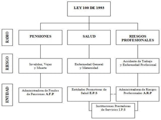 Guia 14 salud ocupacional