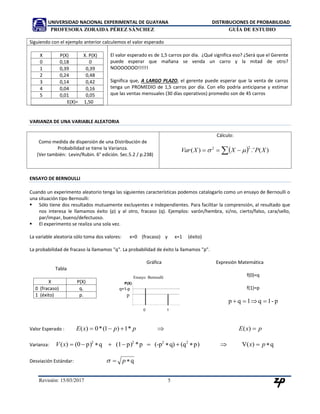 UNIVERSIDAD NACIONAL EXPERIMENTAL DE GUAYANA DISTRIBUCIONES DE PROBABILIDAD
PROFESORA ZORAIDA PÉREZ SÁNCHEZ GUÍA DE ESTUDIO
Revisión: 02/10/2017 5
Siguiendo con el ejemplo anterior calculemos el valor esperado
X P(X) X* P(X)
0 0,18 0
1 0,39 0,39
2 0,24 0,48
3 0,14 0,42
4 0,04 0,16
5 0,01 0,05
E(X)= 1,50
El valor esperado es de 1,5 carros por día. ¿Qué significa eso? ¿Será que el Gerente
puede esperar que mañana se venda un carro y la mitad de otro?
NOOOOOOO!!!!!!
Significa que, A LARGO PLAZO, el gerente puede esperar que la venta de carros
tenga un PROMEDIO de 1,5 carros por día. Con ello podría anticiparse y estimar
que las ventas mensuales (30 días operativos) promedio son de 45 carros
VARIANZA DE UNA VARIABLE ALEATORIA
Como medida de dispersión de una Distribución de
Probabilidad se tiene la Varianza.
(Ver también: Levin/Rubin. 6° edición. Sec.5.2 / p.238)
Cálculo:
   )(.¨)(
.22
XPXXVar 
ENSAYO DE BERNOULLI
Cuando un experimento aleatorio tenga las siguientes características podemos catalogarlo como un ensayo de Bernoulli o
una situación tipo Bernoulli:
 Sólo tiene dos resultados mutuamente excluyentes e independientes. Para facilitar la comprensión, al resultado que
nos interesa le llamamos éxito (p) y al otro, fracaso (q). Ejemplos: varón/hembra, si/no, cierto/falso, cara/sello,
par/impar, bueno/defectuoso.
 El experimento se realiza una sola vez.
La variable aleatoria sólo toma dos valores: x=0 (fracaso) y x=1 (éxito)
La probabilidad de fracaso la llamamos "q". La probabilidad de éxito la llamamos "p".
Tabla
X P(X)
0 (fracaso) q.
1 (éxito) p.
Gráfica Expresión Matemática
f(0)=q
f(1)=p
p-1q1qp 
Valor Esperado : pxEppxE  )(*1)1(*0)(
Varianza: q)(Vp)(qq)(-pp*p)(1qp)(0)( 2222
 pxxV
Desviación Estándar: q p
Ensayo Bernoulli
p
q=1-p
0 1
P(X)
 