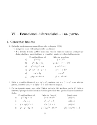 VI – Ecuaciones diferenciales - 1ra. parte.
1. Conceptos básicos
1. Dadas las siguientes ecuaciones diferenciales ordinarias (EDO)
Indique su orden e identifique cuáles son lineales
A la derecha de cada EDO se indica una relación entre sus variables, verifique que
dicha relación es una solución de la ecuación y analice si es la solución general.
Ecuación diferencial Solución a analizar
a) y0
= 3 y y = C e3 x
b) y0
+ 4 y = 8 x y = 2 x − e−4 x
− 1/2
c) y00
− 2 y/x2
= 0 y = C x2
− x−1
d) y000
+ y00
− y0
− y = 1 y = −1 + 2 ex
e) x y0
= 2 y y = x2
f) y dy + 4 x dx = 0 y2
+ 4 x2
= C
2. Dada la ecuación diferencial y = x y0
− ey0
, verifique que y = C x − eC
es su solución
general, mientras que y = x ln(x) − x es una solución singular.
3. En los siguientes casos, para cada EDO se indica su SG. Verifique que la SG dada es
correcta y grafique a mano alzada la solución particular (SP) que satisface las condiciones
dadas.
Ecuación diferencial Solución General Condiciones
a) y0
− 3 y = −3 y = 1 + C e3 x
y(0) = 2
b) y0
y = x y2
− x2
= A y(0) = 1
c) y0
= x y/(x2
− 1) x2
+ C y2
= 1 y(0) = 2
d) y00
− y0
− 2 y = 0 y = C1 e−x
+ C2 e2 x
y(0) = 2, y0
(0) = −3
27
 