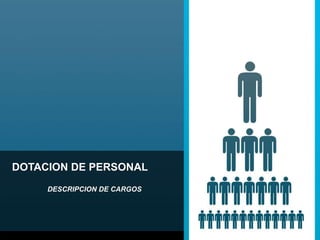 DOTACION DE PERSONAL
DESCRIPCION DE CARGOS
 