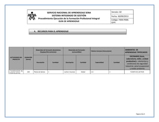 SERVICIO NACIONAL DE APRENDIZAJE SENA
SISTEMA INTEGRADO DE GESTIÓN
Procedimiento Ejecución de la Formación Profesional Integral
GUÍA DE APRENDIZAJE
Versión: 02
Fecha: 30/09/2013
Código: F004-P006-
GFPI
Página 8 de 9
ACTIVIDADES DEL
PROYECTO
DURACIÓN
(Horas)
Materiales de formación devolutivos:
(Equipos/Herramientas)
Materiales de formación
(consumibles)
Talento Humano (Instructores)
AMBIENTES DE
APRENDIZAJE TIPIFICADOS
Descripción Cantidad Descripción Cantidad Especialidad Cantidad
ESCENARIO (Aula,
Laboratorio, taller, unidad
productiva) y elementos y
condiciones de seguridad
industrial, salud ocupacional
y medio ambiente
Transformación de
materias primas
100 Planta de lácteos 1 Leche e insumos Global I.A.I 2 PLANTA DE LACTEOS
4. RECURSOS PARA EL APRENDIZAJE
 