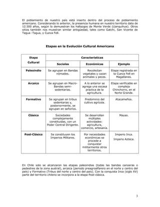 El poblamiento de nuestro país está inserto dentro del proceso de poblamiento
americano. Considerando lo anterior, la presencia humana en nuestro territorio data de
12.500 años, según lo demuestran los hallazgos de Monte Verde (Llanquihue). Otros
sitios también nos muestran similar antigüedad, tales como Gatchi, San Vicente de
Tagua -Tagua, y Cueva Fell.




                  Etapas en la Evolución Cultural Americana


     Etapa                                   Características
    Cultural
                          Sociales              Económicas               Ejemplo

  Paleoindio       Se agrupan en Bandas          Recolectan         Etapa registrada en
                         nómades.             vegetales y cazan       la Cueva Fell en
                                              animales y peces.         Magallanes.

    Arcaico        Se agrupan en Macro-       A lo anterior se      Etapa verificable en
                       Bandas semi-          agrega una escasa           complejo
                       sedentarias.            practica de la        Chinchorro, en el
                                                agricultura.           Norte Grande.

  Formativo         Se agrupan en tribus       Predominio del          Atacameños.
                       sedentarias y,          cultivo agrícola.
                     posteriormente, se
                    agrupan en señoríos.

    Clásico             Sociedades             Se desarrollan             Mayas.
                      complejamente              múltiples
                    constituidas, con un        actividades:
                  Poder Central Dirigente.      agricultura,
                                             comercio, artesanía.

 Post-Clásico        Se constituyen los       Por necesidades          Imperio Inca.
                     Imperios Militares.       económicas se
                                                                     Imperio Azteca.
                                                  procede a
                                                  conquistar
                                             militarmente otros
                                                  territorios.




En Chile solo se alcanzaron las etapas paleoindias (todas las bandas canoeras o
pedestres de la zona austral), arcaica (periodo preagroalfarero en el norte y centro del
país) y Formativo (Tribus del norte y centro del país). Con la conquista Inca (siglo XV)
parte del territorio chileno se incorpora a la etapa Post-clásica.




                                                                                       3
 