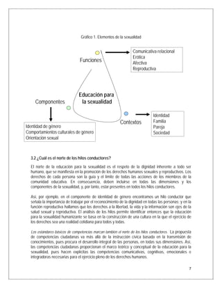 Gráfico 1. Elementos de la sexualidad


                                                                  Comunicativa relacional
                                                                  Erótica
                                Funciones                         Afectiva
                                                                  Reproductiva




                                Educación para
      Componentes                la sexualidad

                                                                               Identidad
                                                          Contextos            Familia
Identidad de género                                                            Pareja
Comportamientos culturales de género                                           Sociedad
Orientación sexual



  3.2 ¿Cuál es el norte de los hilos conductores?
  El norte de la educación para la sexualidad es el respeto de la dignidad inherente a todo ser
  humano, que se manifiesta en la promoción de los derechos humanos sexuales y reproductivos. Los
  derechos de cada persona son la guía y el límite de todas las acciones de los miembros de la
  comunidad educativa. En consecuencia, deben incluirse en todas las dimensiones y los
  componentes de la sexualidad, y, por tanto, estar presentes en todos los hilos conductores.

  Así, por ejemplo, en el componente de identidad de género encontramos un hilo conductor que
  señala la importancia de trabajar por el reconocimiento de la dignidad en todas las personas; y en la
  función reproductiva hallamos que los derechos a la libertad, la vida y la información son ejes de la
  salud sexual y reproductiva. El análisis de los hilos permite identificar entonces que la educación
  para la sexualidad humanizante se basa en la construcción de una cultura en la que el ejercicio de
  los derechos sea una realidad cotidiana para todos y todas.

  Los estándares básicos de competencias marcan también el norte de los hilos conductores. La propuesta
  de competencias ciudadanas va más allá de la instrucción cívica basada en la transmisión de
  conocimientos, pues procura el desarrollo integral de las personas, en todas sus dimensiones. Así,
  las competencias ciudadanas proporcionan el marco teórico y conceptual de la educación para la
  sexualidad, pues hacen explícitas las competencias comunicativas, cognitivas, emocionales e
  integradoras necesarias para el ejercicio pleno de los derechos humanos.

                                                                                                     7
 