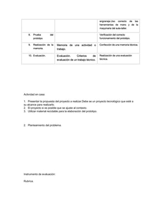 engranaje.Uso correcto de las
herramientas de mano y de la
maquinaria del aula-taller.
8. Prueba del
prototipo
Verificación del correcto
funcionamiento del prototipo.
9. Realización de la
memoria.
Memoria de una actividad o
trabajo.
Confección de una memoria técnica.
10. Evaluación. Evaluación. Criterios de
evaluación de un trabajo técnico.
Realización de una evaluación
técnica.
Actividad en casa:
1. Presentar la propuesta del proyecto a realizar.Debe se un proyecto tecnológico que esté a
su alcance para realizarlo.
2. El proyecto si es posible que se ajuste al contexto.
3. Utilizar material reciclable para la elaboración del prototipo.
2. Planteamiento del problema.
Instrumento de evaluación:
Rubrica.
 