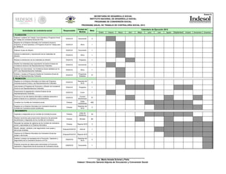 Anexo A

SECRETARÍA DE DESARROLLO SOCIAL
INSTITUTO NACIONAL DE DESARROLLO SOCIAL
PROGRAMA DE COINVERSIÓN SOCIAL
PROGRAMA ANUAL DE TRABAJO DE CONTRALORÍA SOCIAL 2013
Actividades de contraloría social

Responsable

Unidad de
Medida

Meta

Calendario de Ejecución 2013
Enero

Febrero

Marzo

Abril

Mayo

Junio

1. PLANEACIÓN
Elaborar Cuaderno de Trabajo, Guía Operativa y Programa Anual
de Trabajo de Contraloría Social del PCS.

DGAVCS

Documento

3

Registrar en el Sistema Informático de Contraloría Social el
Esquema, la Guía Operativa y el Programa Anual de Trabajo para
su validación.

DGAVCS

Oficio

1

Elaborar el plan de difusión.

DGAVCS

Documento

1

Solicitar la elaboración y reproducción de los materiales de
difusión.

DGAVCS

Oficio

1

Realizar la distribución de los materiales de difusión.

DGAVCS

Programa

1

Diseñar los materiales para capacitación de las/los Enlaces de
Contraloría Social en las Representaciones Federales.

DGAVCS

Documento

1

Distribuir los instrumentos de Contraloría Social validados por la
SFP a las Representaciones Federales.

DGAVCS

Oficio

1

Solicitar y recabar el Programa Estatal de Contraloría Social de
todas las Representaciones Federales.

DGAVCS

Programas
Estatales

31

Registrar en el Sistema Informático los Datos del Programa,
Usuarias/usuarios Enlace y las Representaciones Federales.

DGAVCS

Reportes del
SICS

2

Instrumentar el Programa de Promoción y Difusión de Contraloría
Social en las Representaciones Federales.

DGAVCS

Programa

1

Proporcionar la capacitación a las/los Enlaces de las
Representaciones Federales.

DGAVCS

Curso

1

Promover el uso del sistema informático mediante asesorias a
las/los Enlaces en su operación y funcionamiento.

DGAVCS

Correos
electrónicos

31

Enlaces

Actas
constitutivas

450

Enlaces

Reportes del
SICS

3

Capacitar a integrantes de los Comités de Contraloría social.

Enlaces

Listas de
Asistencia

32

Realizar reuniones para proporcionar asesoría a las personas
beneficiarias e integrantes de los Comités de Contraloría.

Enlaces

Minutas

64

Recopilar las cedulas de vigilancia de los Comités de contraloría
social y capturaralas en el Sistema Informático

Enlaces

Reporte SICS

3

Recibir, atender, canalizar y dar seguimiento a las quejas y
denuncias recibidas.

Enlaces/DGAVCS

Informe

1

Capturar en el Sistema Informático de Contraloría Social las
quejas y denuncias.

Enlaces/DGAVCS

Reporte SICS

1

Analizar y evaluar los resultados de la Promoción, Operación y
Seguimiento de la Contraloría Social en el PCS

DGAVCS

Reportes del
SICS

3

Proponer acciones de mejora para instrumentar la Promoción,
Operación y Seguimiento de las acciones de Contraloría Social.

DGAVCS

Documento

1

2. PROMOCIÓN

Constituir los Comités de Contraloría social.
Registrar en el Sistema Informático de Contraloría Social los
Comités de Contraloría social constituidos.

3. SEGUIMIENTO

Lic. María Amada Schmal y Peña
Indesol / Dirección General Adjunta de Vinculación y Coinversión Social

Julio

Agosto

Septiembre

Octubre

Noviembre

Diciembre

 
