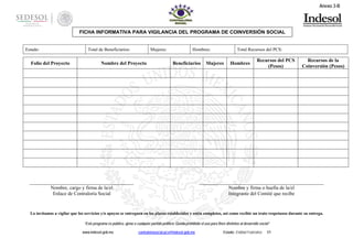 Anexo 3-B

FICHA INFORMATIVA PARA VIGILANCIA DEL PROGRAMA DE COINVERSIÓN SOCIAL

Estado:

Total de Beneficiarios:

Folio del Proyecto

Mujeres:

Nombre del Proyecto

Hombres:

Beneficiarios

Nombre, cargo y firma de la/el
Enlace de Contraloría Social

Total Recursos del PCS:

Mujeres

Hombres

Recursos del PCS
(Pesos)

Recursos de la
Coinversión (Pesos)

Nombre y firma o huella de la/el
Integrante del Comité que recibe

Lo invitamos a vigilar que los servicios y/o apoyos se entreguen en los plazos establecidos y estén completos, así como recibir un trato respetuoso durante su entrega.
“Este programa es público, ajeno a cualquier partido político. Queda prohibido el uso para fines distintos al desarrollo social”
www.indesol.gob.mx

contraloriasocial.pcs@indesol.gob.mx

Estado: Entidad Federativa

1/1

 