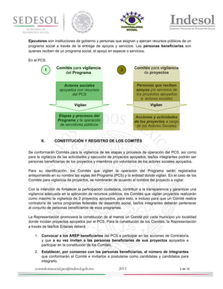 Ejecutores son instituciones de gobierno y personas que asignan y ejercen recursos públicos de un
programa social a través de la entrega de apoyos y servicios. Las personas beneficiarias son
quienes reciben de un programa social, el apoyo en especie o servicios.
En el PCS:

1

Comités para vigilancia
del Programa

2

Comités para vigilancia
de proyectos

Actores sociales
apoyados con recursos
del PCS

Personas que reciben
apoyos y/o servicios de
los proyectos apoyados
a actores sociales

Vigilan

Vigilan

Etapas y procesos del
Programa y la operación
de servidores públicos

II.

Acciones y actividades
de los proyectos a cargo
de los Actores Sociales

CONSTITUCIÓN Y REGISTRO DE LOS COMITÉS

Se conformarán Comités para la vigilancia de las etapas y procesos de operación del PCS, así como
para la vigilancia de las actividades y ejecución de proyectos apoyados; las/los integrantes podrán ser
personas beneficiarias de los proyectos y miembros y/o voluntarios de los actores sociales apoyados.
Para su identificación, los Comités que vigilan la operación del Programa serán registrados
anteponiendo en su nombre las siglas del Programa (PCS) y la entidad donde vigilan. En el caso de los
Comités para vigilancia de proyectos, se nombrarán de acuerdo al nombre del proyecto a vigilar.
Con la intención de fortalecer la participación ciudadana, contribuir a la transparencia y garantizar una
vigilancia adecuada en la aplicación de recursos públicos, los Comités que vigilan proyectos realizarán
como máximo la vigilancia de 2 proyectos apoyados, para esto, e incluso para que un Comité realice
contraloría de varios programas federales de desarrollo social, las/los integrantes deberán pertenecer
al conjunto de personas beneficiarios de esos programas.
La Representación promoverá la constitución de al menos un Comité por cada municipio y/o localidad
donde incidan proyectos apoyados por el PCS. Para la constitución de los Comités, la Representación
a través de las/los Enlaces deberá:
1. Convocar a los AREP beneficiarios del PCS a participar en las acciones de Contraloría
y que a su vez inviten a las personas beneficiarias de sus proyectos apoyados a
participar en la constitución de los Comités.
2. Establecer, por consenso con las personas beneficiarias, el número de integrantes
que conformarán el Comité e invitarlos a postularse como candidatas y candidatos para
integrarlo.

contraloriasocial.pcs@indesol.gob.mx

2013

2 de 10

 