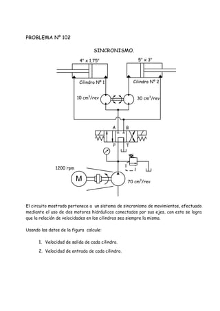 PROBLEMA Nº 102
SINCRONISMO.
El circuito mostrado pertenece a un sistema de sincronismo de movimientos, efectuado
mediante el uso de dos motores hidráulicos conectados por sus ejes, con esto se logra
que la relación de velocidades en los cilindros sea siempre la misma.
Usando los datos de la figura calcule:
1. Velocidad de salida de cada cilindro.
2. Velocidad de entrada de cada cilindro.
10 cm3
/rev 30 cm3
/rev
Cilindro Nº 1 Cilindro Nº 2
4" x 1,75" 5" x 3"
M
P T
A B
70 cm3
/rev
1200 rpm
 