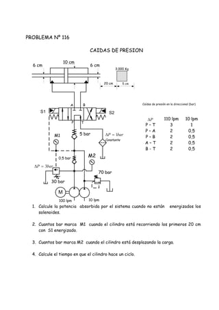 Caídas de presión en la direccional (bar)
PROBLEMA Nº 116
CAIDAS DE PRESION
1. Calcule la potencia absorbida por el sistema cuando no están energizados los
solenoides.
2. Cuantos bar marca M1 cuando el cilindro está recorriendo los primeros 20 cm
con S1 energizado.
3. Cuantos bar marca M2 cuando el cilindro está desplazando la carga.
4. Calcule el tiempo en que el cilindro hace un ciclo.
P 110 lpm 10 lpm
P – T 3 1
P – A 2 0,5
P – B 2 0,5
A – T 2 0,5
B - T 2 0,5
M
10 lpm
M1
100 lpm
70 bar
0,5 bar
5 bar
P
S1 S2
T
A B
30 bar
M2
barP 1
barP 3
Constante
6 cm 6 cm
10 cm
20 cm 5 cm
3.000 Kg
 